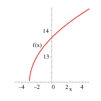 Figure 1.1