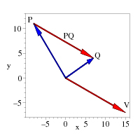 Figure 6.7