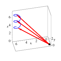Figure 7.3