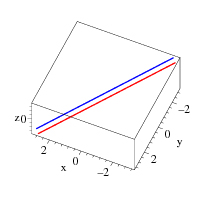 Figure 8.2
