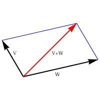 Figure 6.2