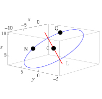 Figure 7.1